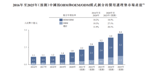 佳捷康創新集團赴港IPO 毛利率驟降背后，自有品牌之路如何破局？